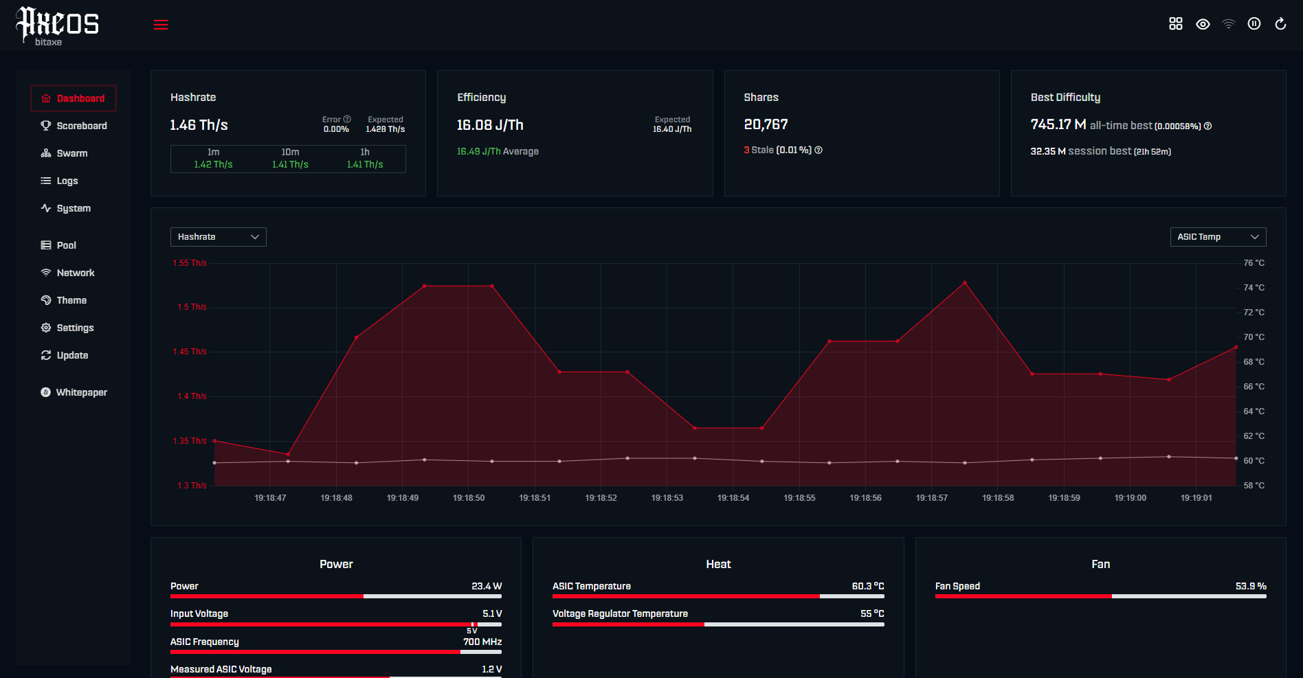 AxeOS dashboard opened from the miner IP address