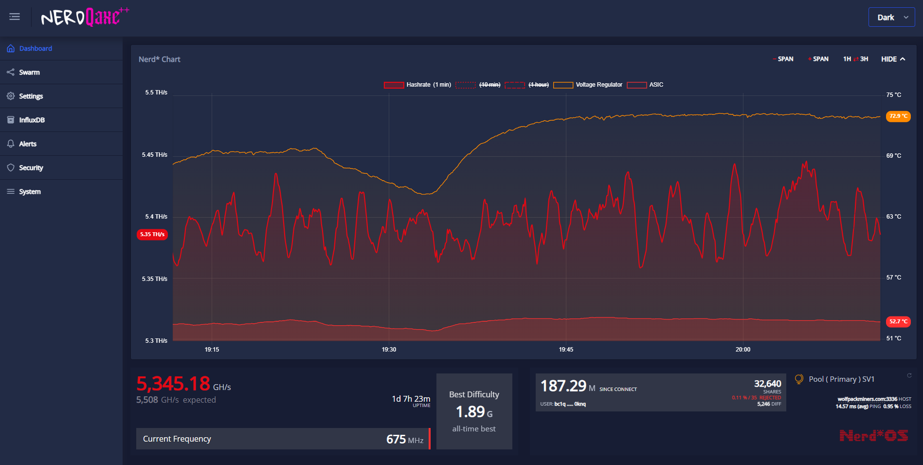 NerdQaxe dashboard opened from the miner IP address