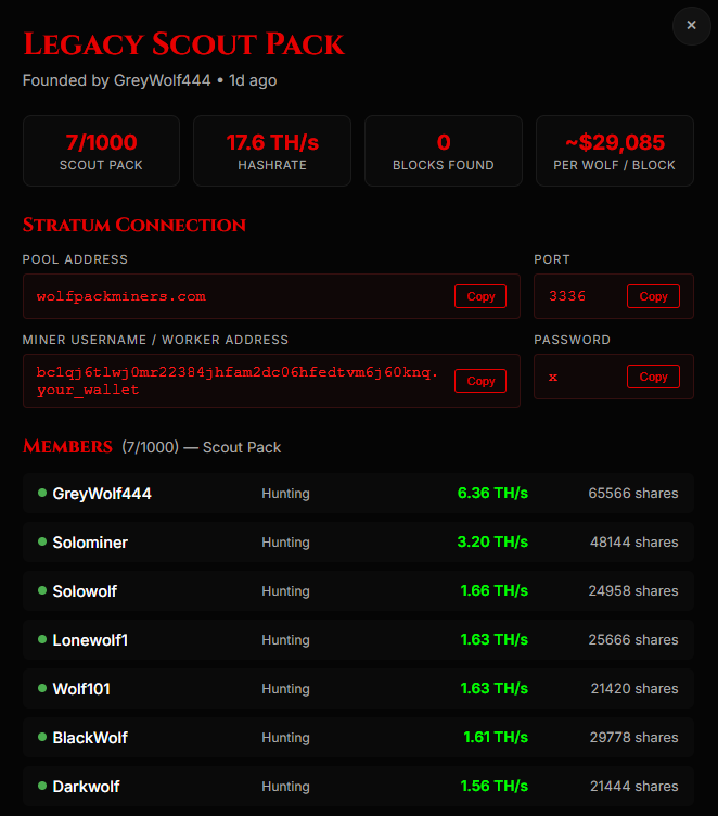 Wolf Pack Miners pack details with pool address, port, worker and password